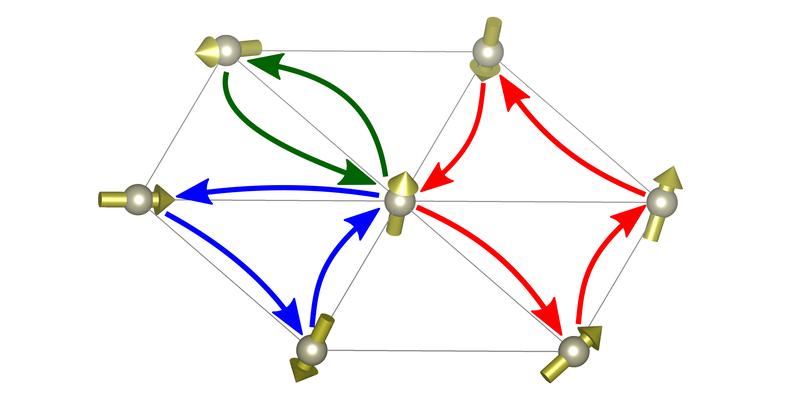 Mehr Stabilität für magnetische Knoten - Innovations Report