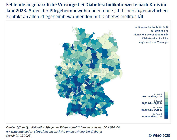 Fehlende augenärztliche Vorsorge bei Diabetes: Indikatorwerte nach Kreis im Jahr 2023